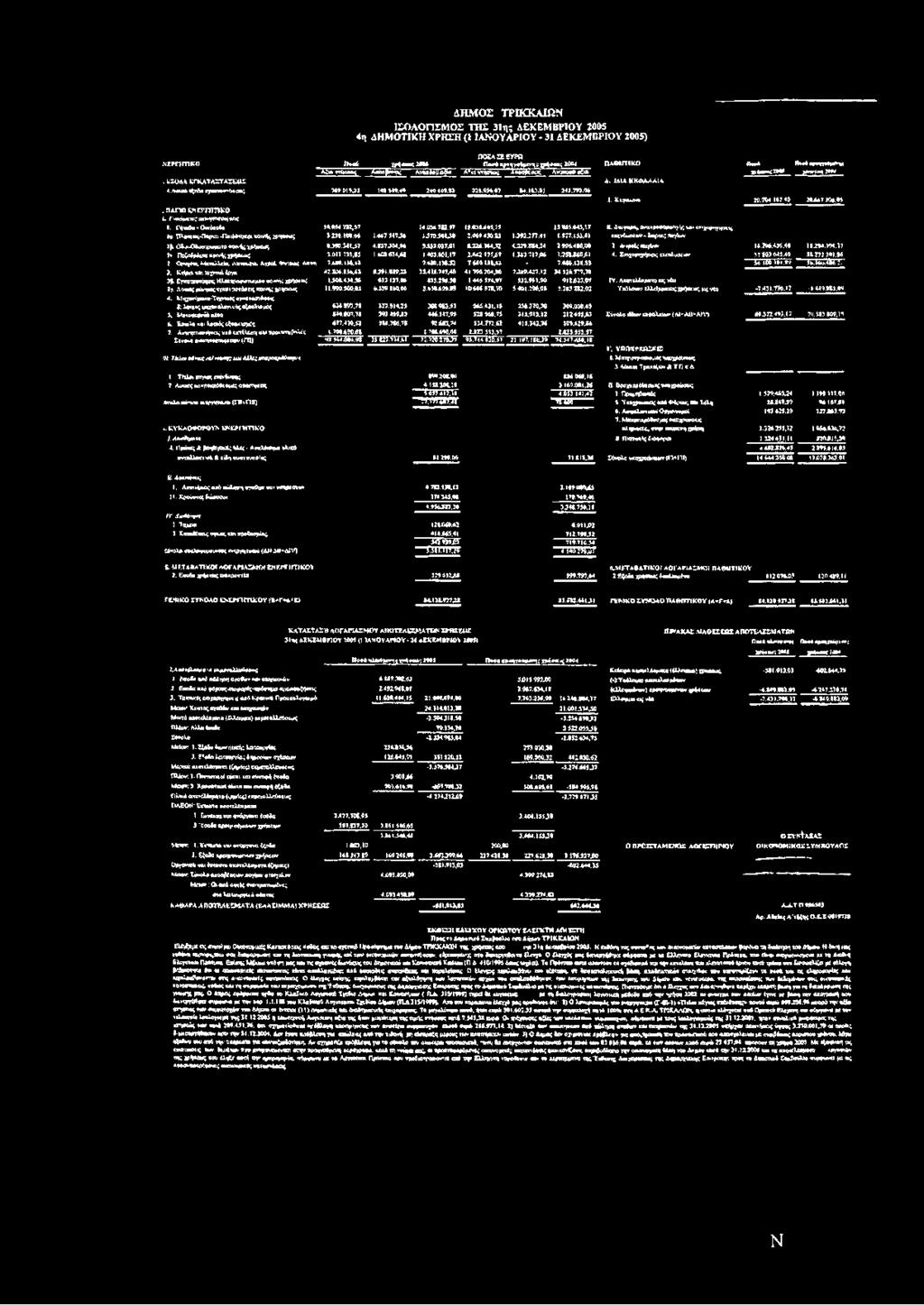 49 249.409,43 326.956.07 Β4.)63,8) 241.793.06. ΠΑΓΙΟ Ε Ν Ε ΐτ η τικ ο ί. /-'^ ψ α ο ί υ*τν»?ιητ»ή«'ίί 1. Γή«5«- ΟννόττΑα Ιβ. Π^βΓτκχς-Πβρκο -ΠαιΑΔτοχ» \oivfk ίί ΐ'»«ω; 1ΑΑ54.7*2.57 >23«. 104.46 1.667.