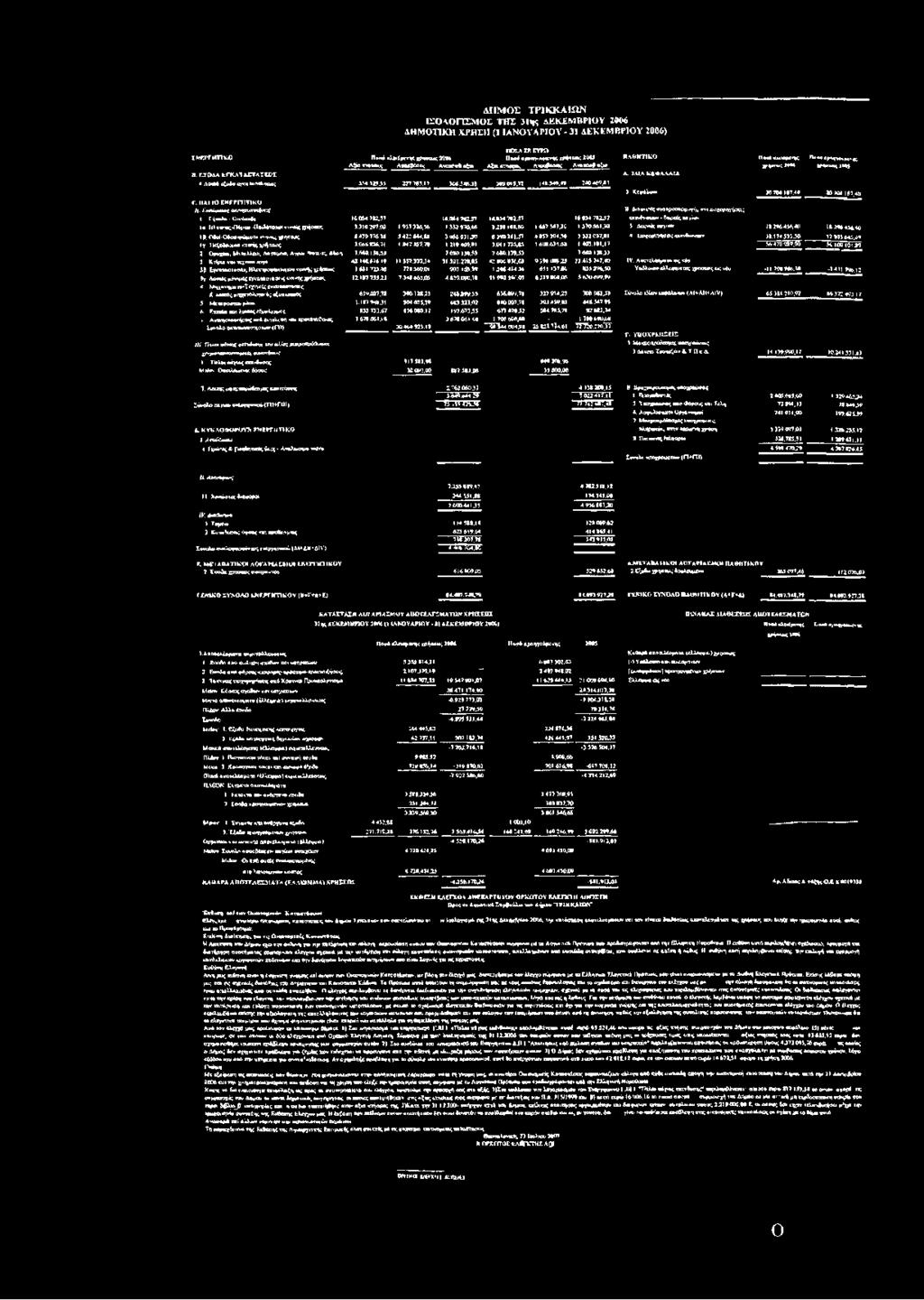 1ΑΙΑ ΚΕΦΑΛΑΙΑ * Λουτδ άζυδο ιη «ιτο(»ι6οββ; W.329.3J 217 7β3,17 3065«ίΟ5 3*9019,12 148.549.45 240 *69.81 Πμ>4 ΚΜΒμτνης Β>η«κ;Κ4«««'ΡΜτ**μ»»ς ΧΡήηιν^ 21ιηί 1. Εί^λ««««. 20 704.1 ϊ?.46 20 7 «1*7.40 Γ.