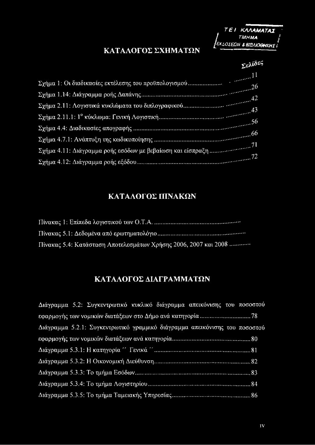 ΚΑΛΑΜΑΤΑΣ I ΤΜΗΜΑ I [ΕΚΔΟΣΕΩΝ &ΒΙΒΛΙΟΘΗΚΗΣί ελίδες... 11... 26... 42...43...56...66...71..72 ' ΚΑΤΑΛΟΓΟΣ ΠΙΝΑΚΩΝ Πίνακας 1: Επίπεδα λογιστικού των Ο.Τ.Α... Πίνακας 5.1: Δεδομένα από ερωτηματολόγιο.