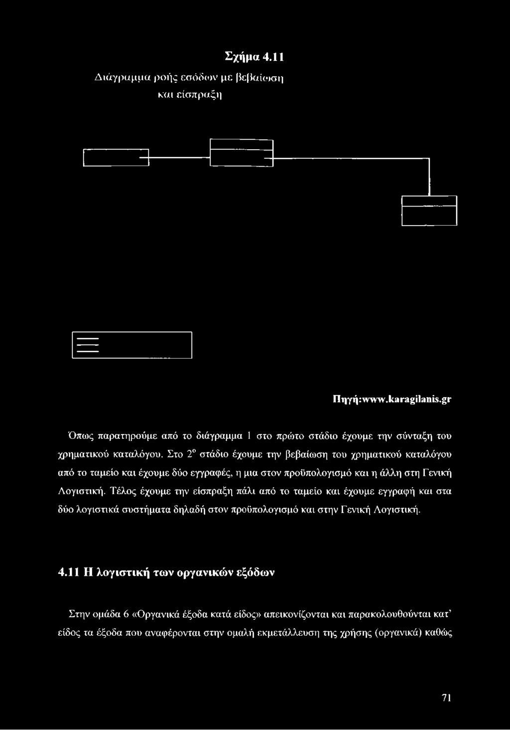 Διάγραμμα ροής εσόδων με βεβαίωση και είσπραξη Σχήμα 4.11 Πηγή:www.karagilanis.