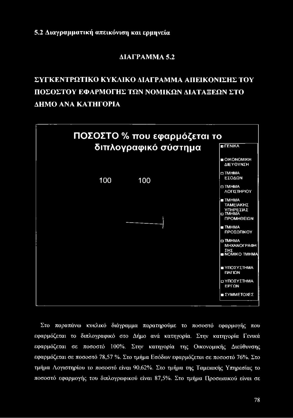 διπλογραφικό σύστημα ΓΕΝΙΚΑ Β ΟΙΚΟΝΟΜΙΚΗ Δ ΙΕ Υ Θ Υ Ν ΣΗ 100 100 ΤΜΗΜΑ Ε Σ Ο Δ Ω Ν ΤΜΗΜΑ ΛΟΓΙΣΤΗΡΙΟΥ ΤΜΗΜΑ ΤΑΜ ΕΙΑΚΗΣ Υ Π Η ΡΕΣΙΑ Σ ΤΜΗΜΑ ΠΡΟΜ ΗΘΕΙΩΝ