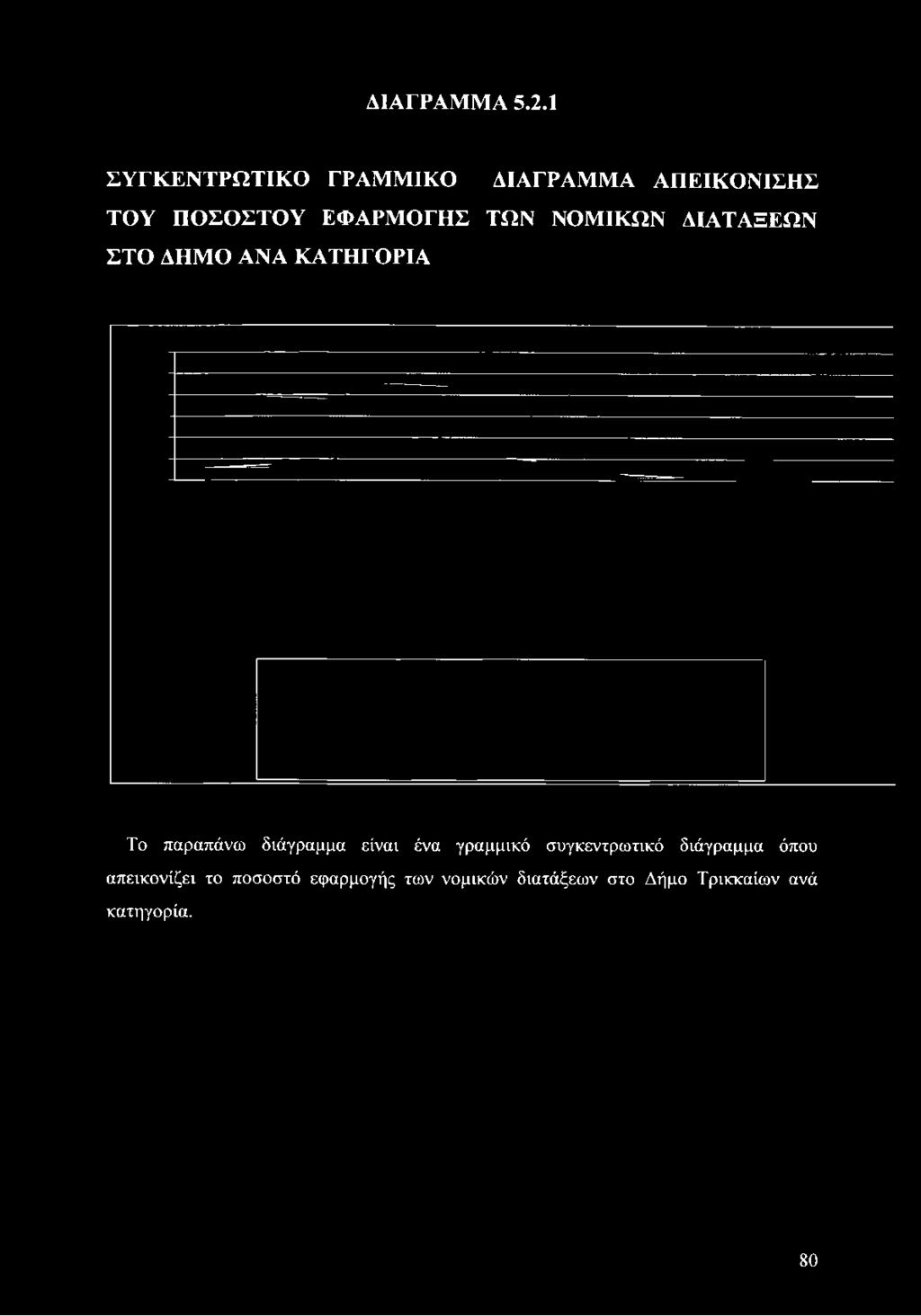 ΤΟΥ ΠΟΣΟΣΤΟΥ ΕΦΑΡΜΟΓΗΣ ΤΩΝ ΝΟΜΙΚΩΝ ΔΙΑΤΑΞΕΩΝ ΣΤΟ