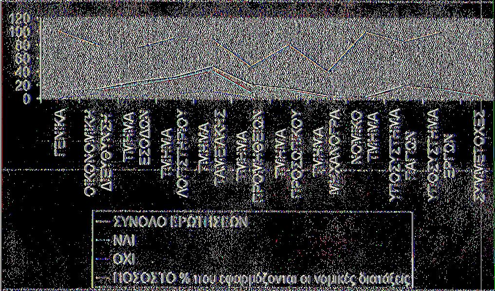 ένα γραμμικό συγκεντρωτικό διάγραμμα όπου