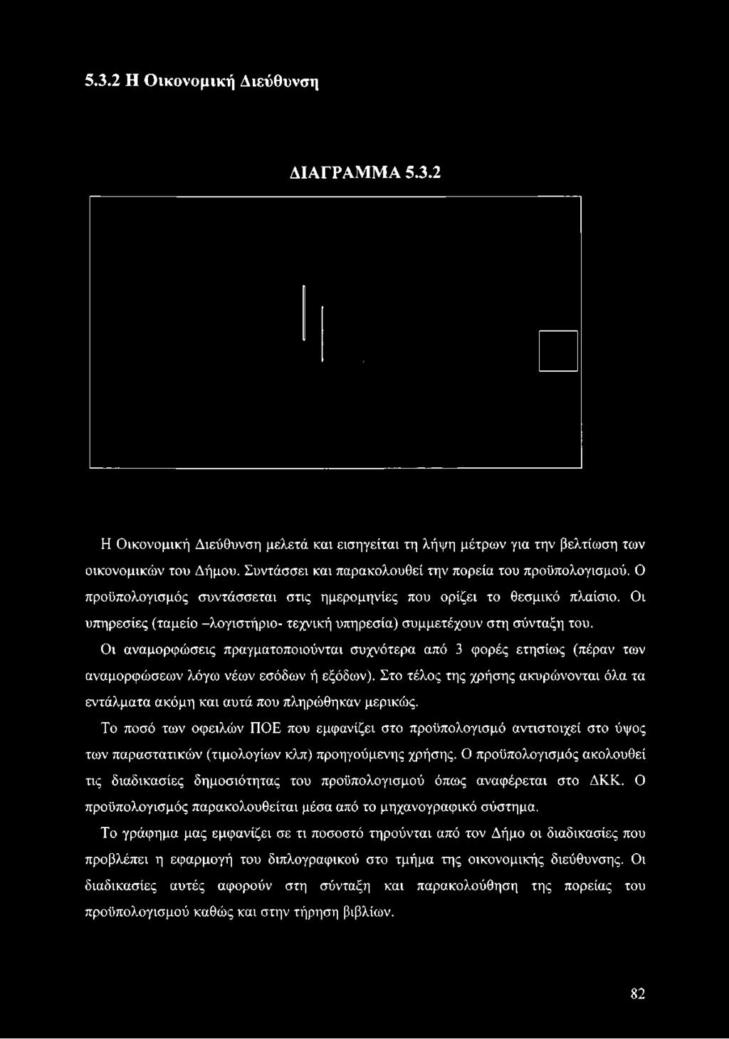 5.3.2 Η Οικονομική Διεύθυνση ΔΙΑΓΡΑΜΜΑ 5.3.2 Η Οικονομική Διεύθυνση μελετά και εισηγείται τη λήψη μέτρων για την βελτίωση των οικονομικών του Δήμου.