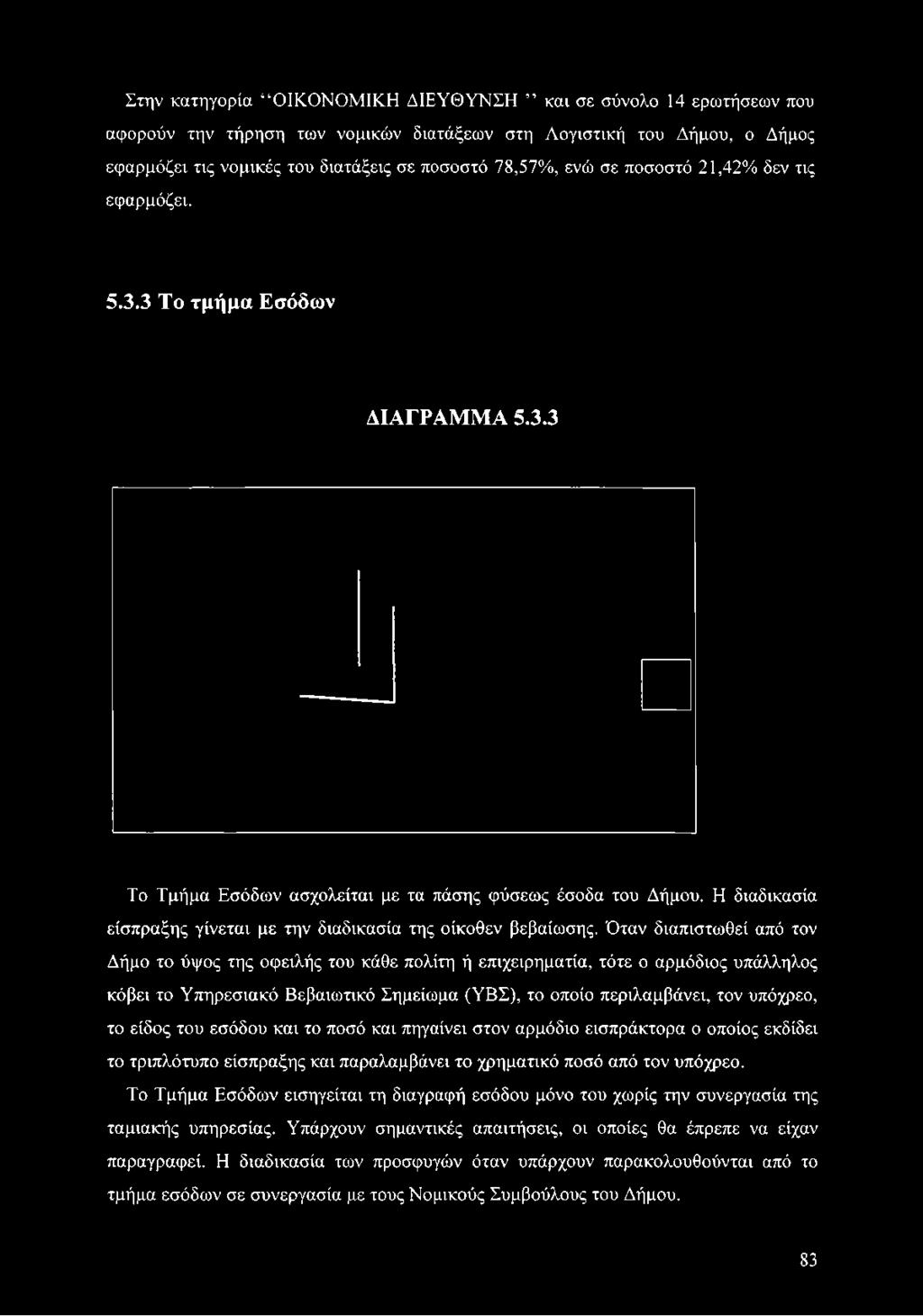 Η διαδικασία είσπραξης γίνεται με την διαδικασία της οίκοθεν βεβαίωσης.