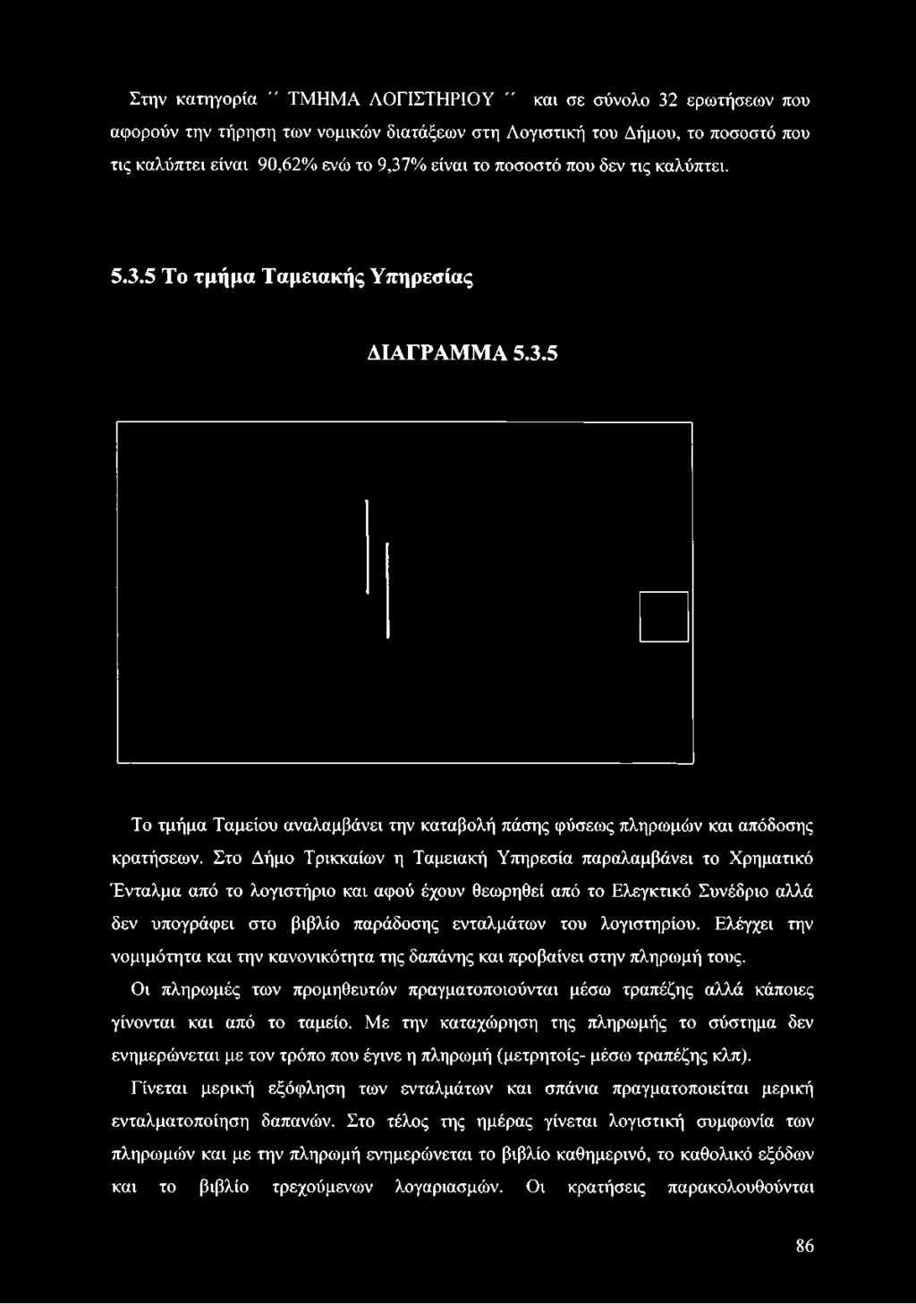 Στο Δήμο Τρικκαίων η Ταμειακή Υπηρεσία παραλαμβάνει το Χρηματικό Ένταλμα από το λογιστήριο και αφού έχουν θεωρηθεί από το Ελεγκτικό Συνέδριο αλλά δεν υπογράφει στο βιβλίο παράδοσης ενταλμάτων του