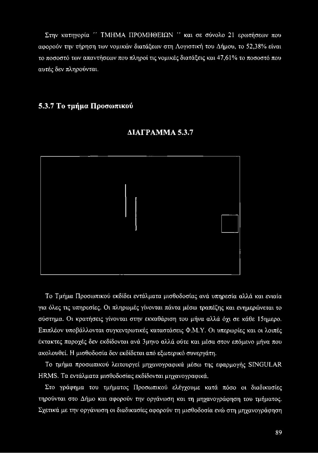 Στην κατηγορία " ΤΜΗΜΑ ΠΡΟΜΗΘΕΙΩΝ " και σε σύνολο 21 ερωτήσεων που αφορούν την τήρηση των νομικών διατάξεων στη Λογιστική του Δήμου, το 52,38% είναι το ποσοστό των απαντήσεων που πληροί τις νομικές