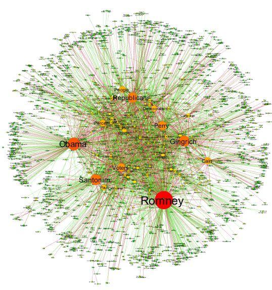 Digital humanities Ανοιχτό και προσβάσιμο υλικό Ανοικτή πρόσβαση (open access) Creative