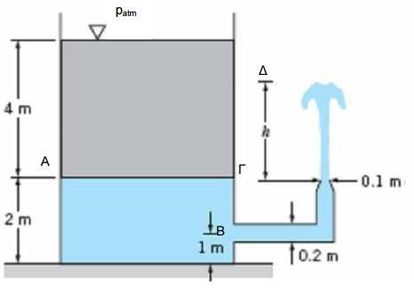 183 tου ακροφυσίου 0,1 m. Αν ανοίξουμε τη στρόφιγγα: α) Υπολογίστε την αρχική ταχύτητα του νερού στο άκρο Γ του ακροφυσίου. β) Προσδιορίστε το αρχικό ύψος h του πίδακα.