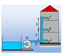 Ο κεντρικός σωλήνας τροφοδοσίας έχει διατομή Α 1 ενώ με πλήρως ανοικτές βρύσες το νερό εξέρχεται σχηματίζοντας φλέβες διατομής Α=0,3 cm 2.