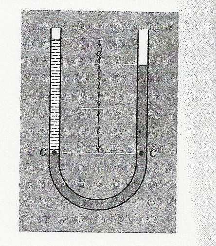 10 3 kg/m 3. Η στήλη της κηροζίνης έχει ύψος 6 cm, όπως φαίνεται στο ακόλουθο σχήμα.