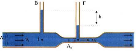 179 Αν είναι γνωστή η διαφορά πίεσης Ρ 1-Ρ 2, η πυκνότητα ρ του υγρού και τα εμβαδά διατομής του σωλήνα Α 1 και Α 2 αντίστοιχα, να αποδείξτε ότι η ταχύτητα του υγρού υ 2 δίνεται από την σχέση: 2.