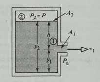 Οι διατομές στον οριζόντιο σωλήνα είναι ίσες με Α 1=20 cm 2 και Α 2=5 cm 2. Η πυκνότητα του νερού είναι ρ=1000kg/m 3 και η επιτάχυνση της βαρύτητας είναι g=10 m/s 2. 1 2 α.