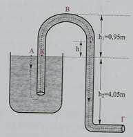 Ο σίφωνας του ακόλουθου σχήματος απορροφά νερό πυκνότητας ρ νερού=1000 kg/m 3. Ο σωλήνας είναι ομοιόμορφος και έχει επιφάνεια διατομής 4 cm 2. Η δεξαμενή περιέχει 3,6 m 3 νερό. Να βρείτε: α.