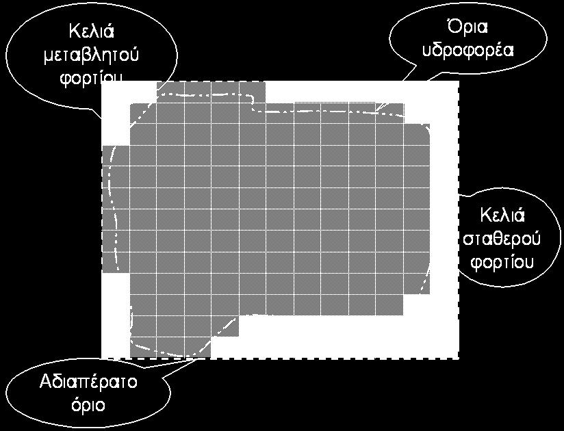 Οι οριακές συνθήκες ενός προβλήματος προσεγγίζονται μόνο από κελιά σταθερού φορτίου και ανενεργά ή αδιαπέραστα.