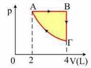 Μια θερμική μηχανή Α διαγράφει την κυκλική μεταβολή του σχήματος που ακολουθεί, εκτελώντας 3000 στροφές το λεπτό. Δίνεται για το αέριο της μηχανής C v =3.