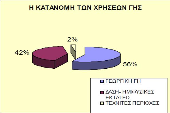 ΠΙΝΑΚΑΣ 2.10 : Οι τεχνητές περιοχές ανά δήμο/ κοινότητα (χιλ. στρέμματα) Πηγή: Ε.