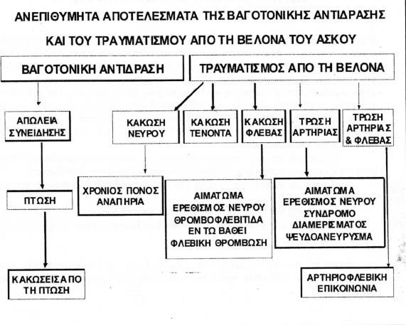 Ωστόσο, δεν υποχωρεί με υπογλώσσια νιτρώδη.