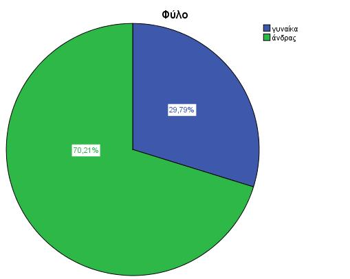 επίπτωση-αντίδραση, χωρίστηκαν σε δύο ομάδες: η πρώτη ομάδα αποτελείται από αιμοδότες που εμφάνισαν βαγοτονική αντίδραση, ενώ η δεύτερη αποτελείται από αιμοδότες που εμφάνισαν κάποια τοπική αντίδραση
