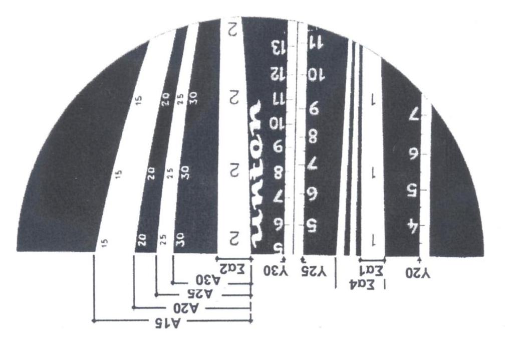 Ρελασκόπιο Bitterlich Κλίμακες για μετρήσεις διαμέτρου (Σα1, Σα2 και Σα4).