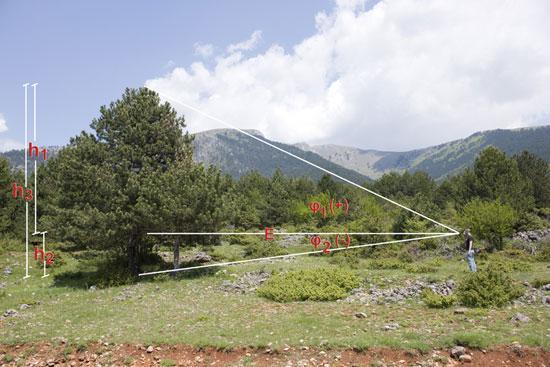 Μέτρηση