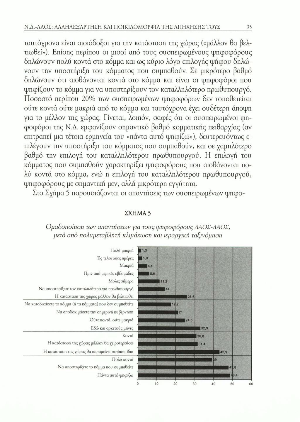 Ν.Δ.-ΛΑΟΣ: ΑΛΛΗΛΕΞΑΡΤΗΣΗ ΚΑΙ ΠΟΙΚΙΛΟΜΟΡΦΙΑ ΤΗΣ ΑΠΗΧΗΣΗΣ ΤΟΥΣ 95 ταυτόχρονα είναι αισιόδοξοι για την κατάσταση της χώρας («μάλλον θα βελτιωθεί»).
