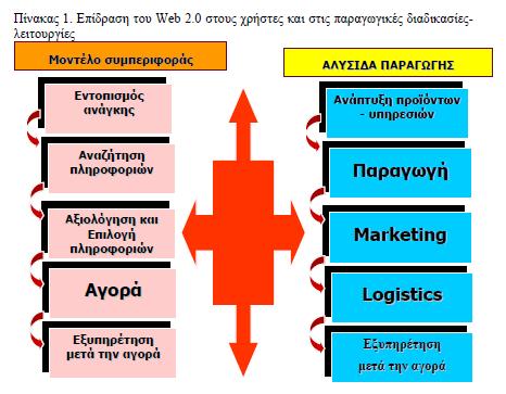 διάφορα προϊόντα και εναλλακτικοφσ προμθκευτζσ, απαιτοφν πολλζσ φορζσ να διαπραγματευτοφν ςυλλογικά και από κοινοφ με άλλουσ χριςτεσ τθν αγορά προϊόντων, ςυχνά κζλουν να οργανϊςουν και να βιϊςουν από