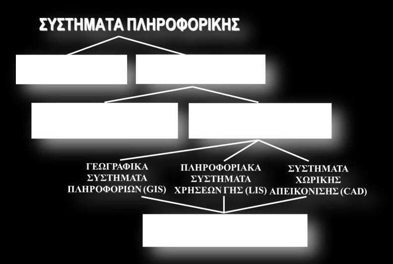 4. ΓΠ και τουριςμόσ.
