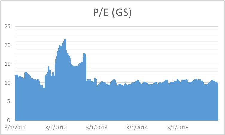 5. The Goldman Sachs Group, Inc.