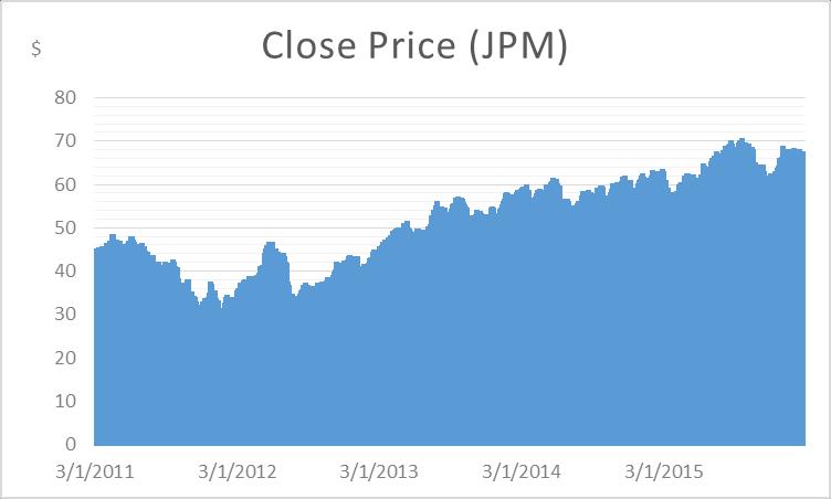 8. JPMorgan Chase & Co.