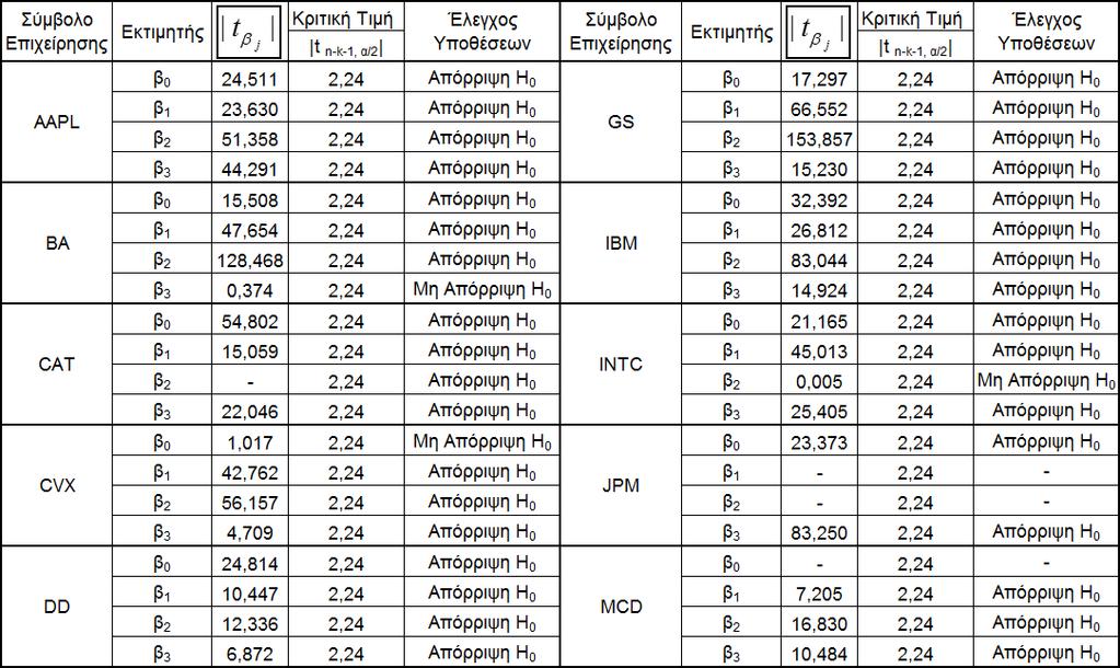 Πίνακας 4.