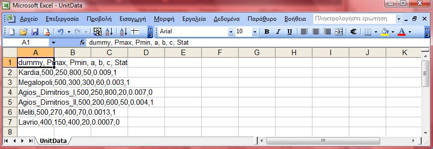 2.7.2 Αρχείο.txt Το αρχείο εξόδου του προγράµµατος GAMS ονοµάζεται ResultsED.
