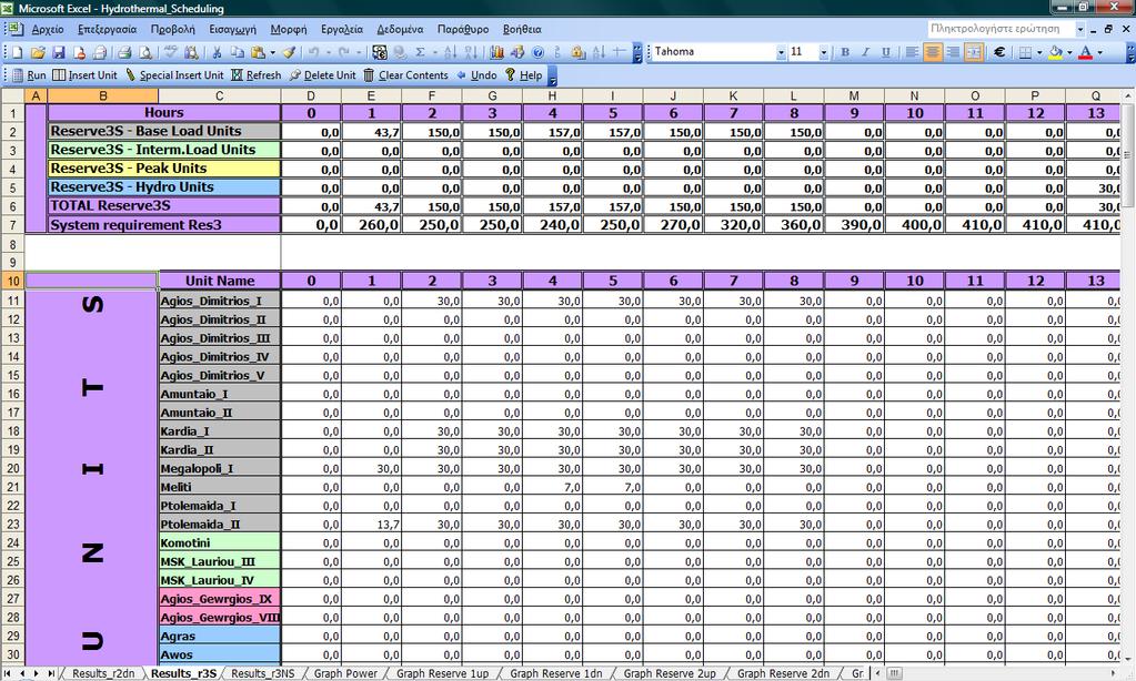 Φύλλο αποτελεσµάτων «Results_r3S» και γράφηµα «Graph