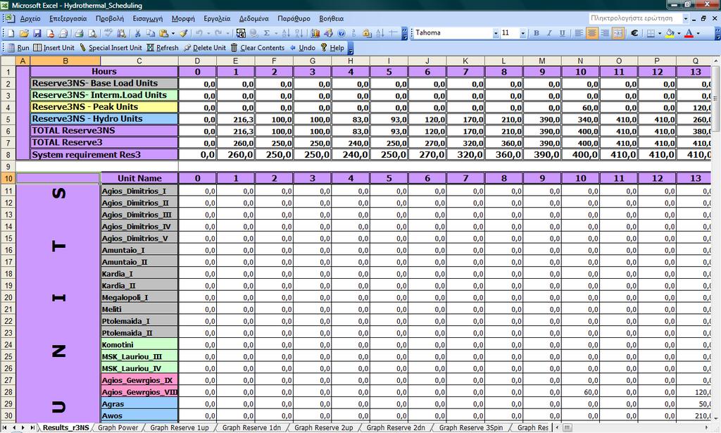 Φύλλο αποτελεσµάτων «Results_r3NS» και γράφηµα «Graph