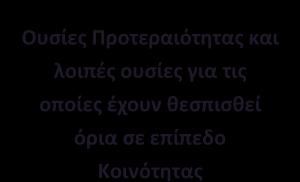 Για τα ιδιαιτέρως τροποποιημένα και τεχνητά υδατικά συστήματα (ΙΤΥΣ/ΤΥΣ) χρησιμοποιείται η έννοια του καλού οικολογικού δυναμικού, αντί της Καλής οικολογικής κατάστασης.