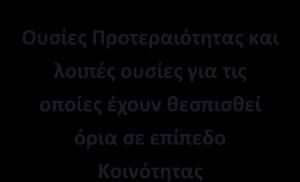 Για τα ιδιαιτέρως τροποποιημένα και τεχνητά υδατικά συστήματα (ΙΤΥΣ/ΤΥΣ) χρησιμοποιείται η έννοια του καλού οικολογικού δυναμικού, αντί της Καλής οικολογικής κατάστασης.