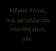 Οι αναλυτικές μεθοδολογίες για την ταξινόμηση της κατάστασης των επιφανειακών υδατικών συστημάτων (ποταμών, λιμνών και μεταβατικών/παράκτιων) είναι διαθέσιμες στη σχετική ιστοσελίδα της Ειδικής