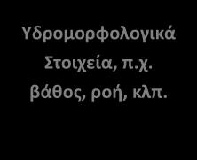 Οικολογική κατάσταση Για την αξιολόγηση της οικολογικής κατάστασης των επιφανειακών υδατικών συστημάτων και την ταξινόμησή τους σε μία από τις 5 κλάσεις ποιότητας (Υψηλή, Καλή, Μέτρια, Ελλιπής,