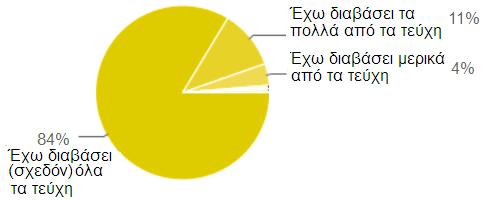 περισσότερα από 2 χρόνια (30%) να αντιστοιχούν στους εκπαιδευτικούς που ανήκουν (35%) στην προηγούμενη περιοχή ευθύνης του Σχολικού Συμβούλου (Β Αθήνας και Ανατολική Αττική).