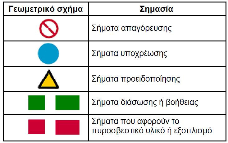 - Διακοπή των εργασιών όταν οι καιρικές συνθήκες είναι δυσμενείς (καύσωνας, ψύχος, θυελλώδεις άνεμοι, έντονες βροχοπτώσεις).
