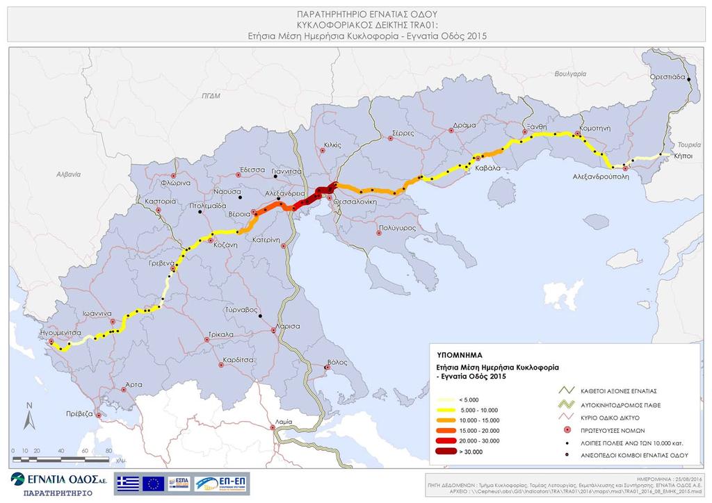 Εποχική αιχμή Ο κυκλοφοριακός φόρτος στην Εγνατία Οδό είναι σημαντικά υψηλότερος κατά τη θερινή περίοδο.