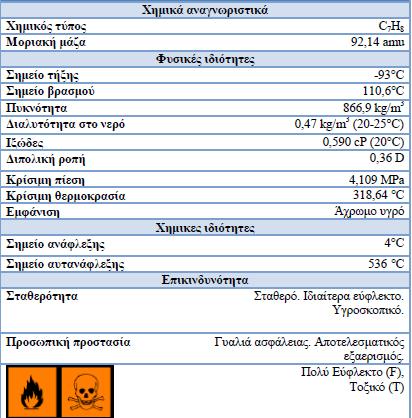 Γενικά χαρακτηριστικά