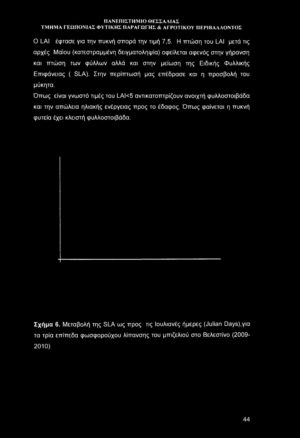 Φυλλικής Επιφάνειας ( SLA). Στην περίπτωσή μας επέδρασε και η προσβολή του μύκητα.