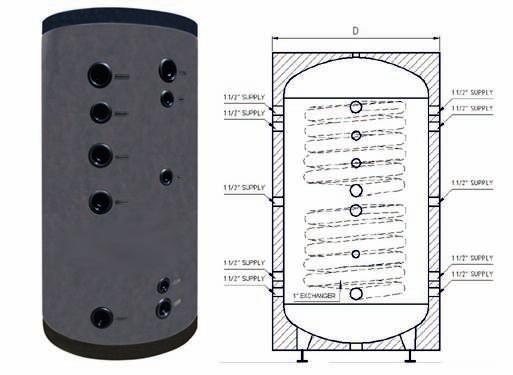 BUFFER Kw