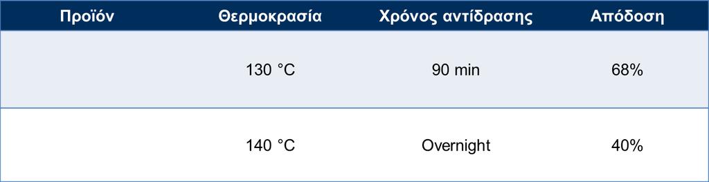 3.4 Σύζευξη 4-νιτροφθαλικού ανυδρίτη με αρυλαμίνες [15] Το επόμενο στάδιο είναι η σύνθεση διαφόρων 2-αρυλο-5-νιτροϊσοινδολιν-1,3-διονών.