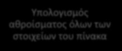 προτεραιότητες των κριτηρίων Υπολογιστικά βήματα: Ύψωση του