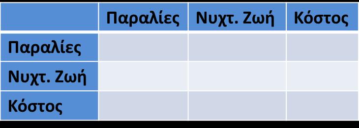 Διάνυσμα προτεραιοτήτων Ερμηνεία του διανύσματος που