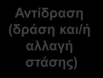 Αποκωδικοποίηση