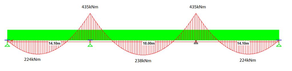 Külgtugede suurim lubatud vahekaugus oleks 11 meetrit. Konstruktiivsetel kaalutlustel paigaldatakse silla kahe kõrvuti paikneva tala vahele 11 põiksidet, vahekaugustega 4,5 meetrit.