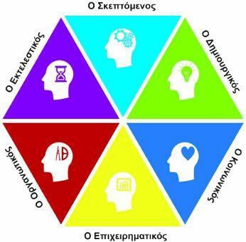 3 από 12 TΙ ΤΥΠΟΣ ΕΙΣ ΑΙ ΜΕ ΒΑΣ Η ΤΑ ΕΠΑΓΓΕΛΜΑΤΙΚΑ Σ ΟΥ ΕΝΔ